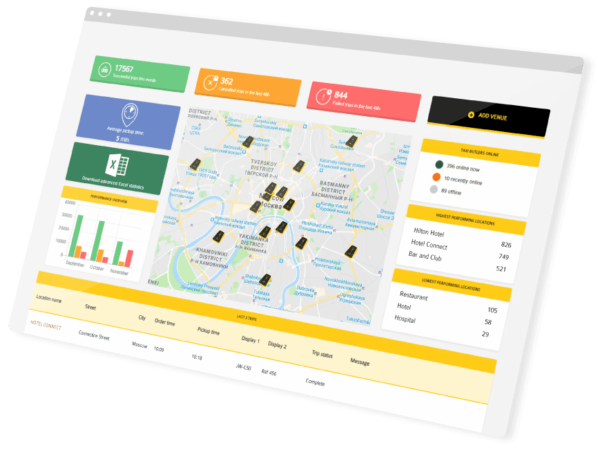 Taxi Butler Management Portal