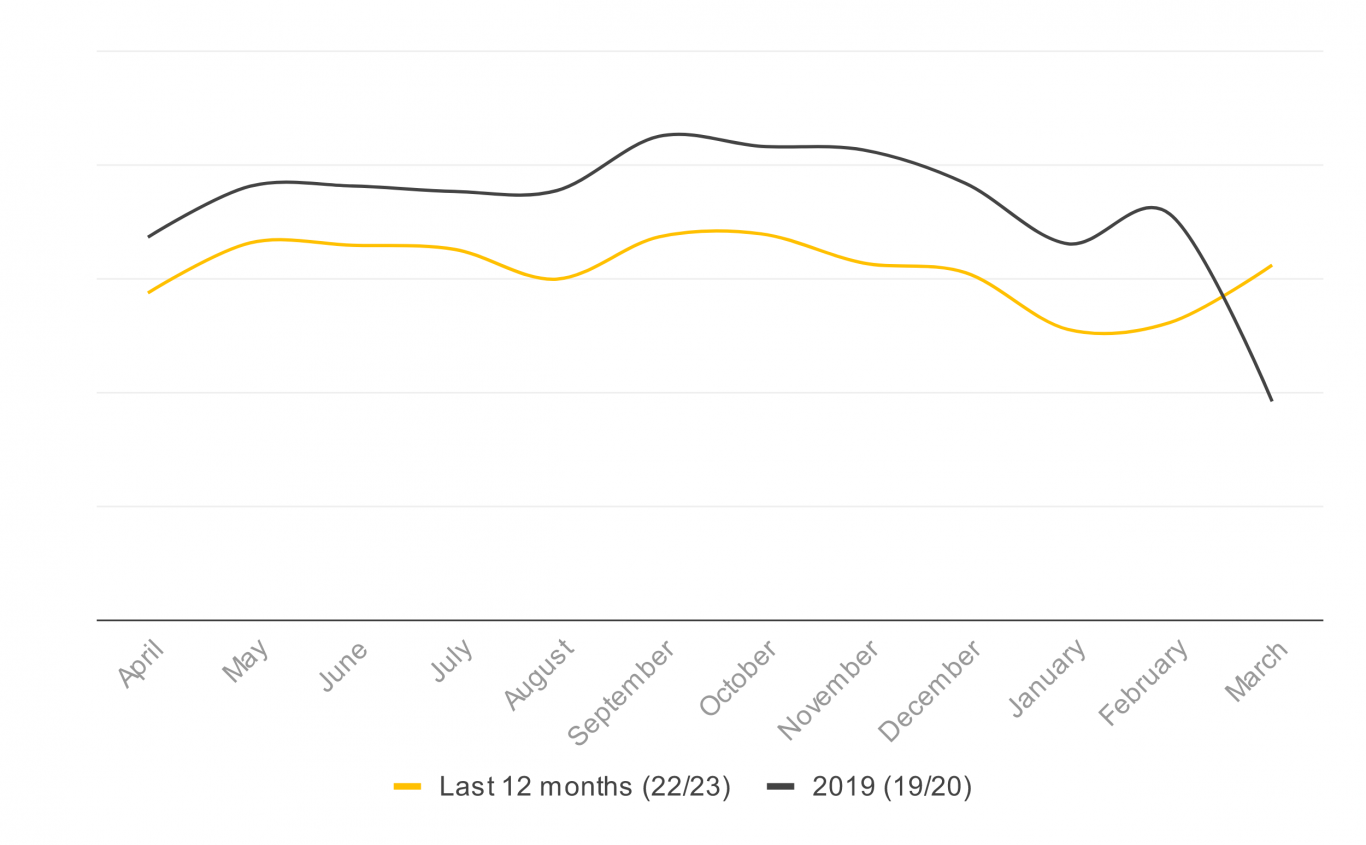 Q1 2023 Report Taxi Butler Industry Report